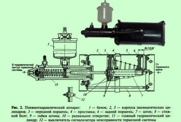 Последовательность прокачки тормозной системы на автомобилях Урал 4320, 43206 и 5557