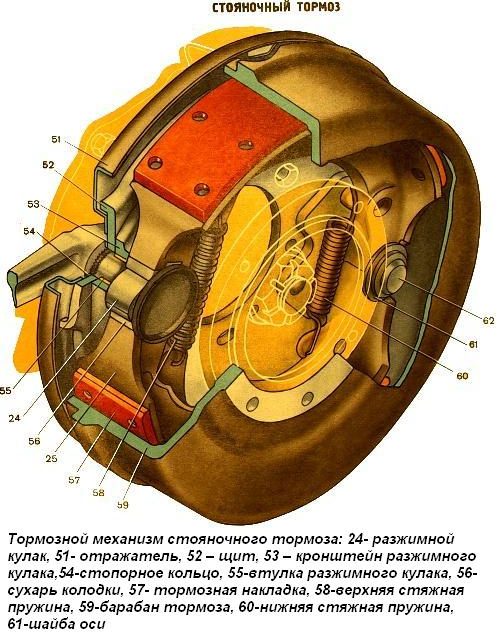 Последовательность прокачки тормозной системы на автомобилях Урал 4320, 43206 и 5557