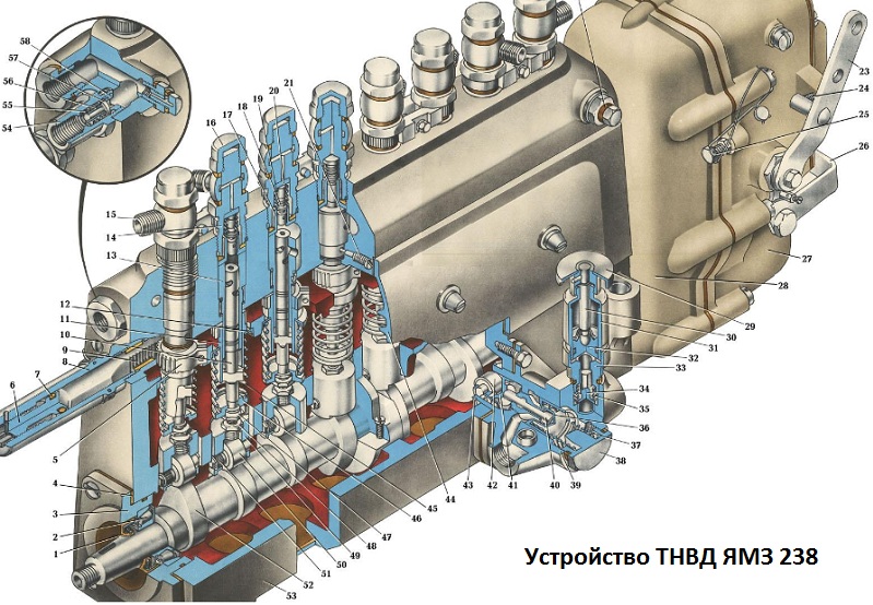 Операции по разборке и установке топливного насоса ТНВД ЯМЗ-236